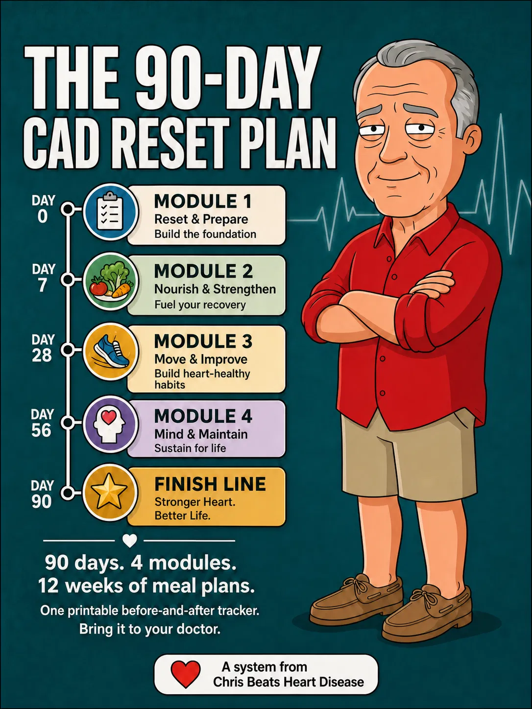 90-Day CAD Reset Plan